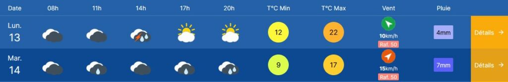 Bulletin météo pour Saint-Étienne - Lundi 13 mai 2024